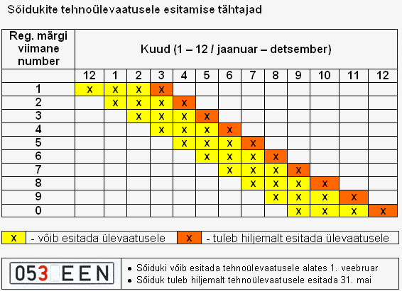 ark tehnoulevaatus