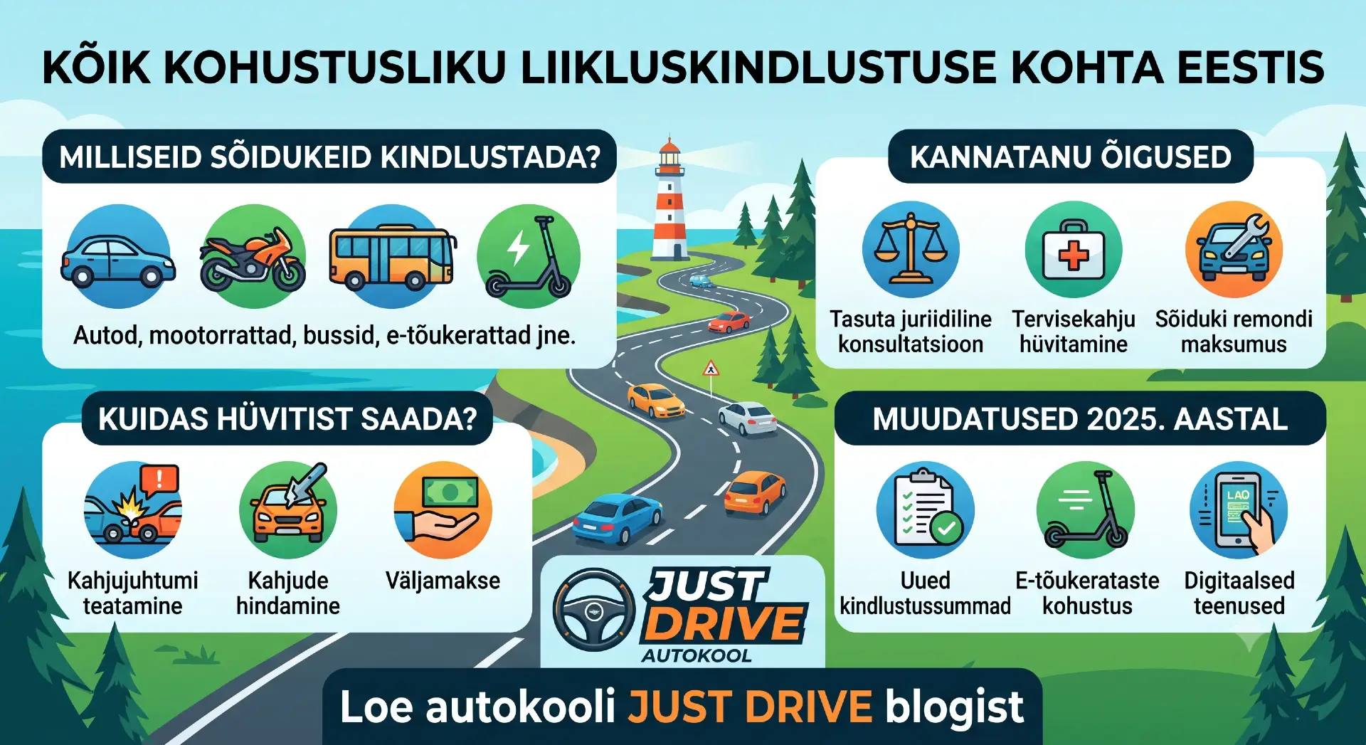 Liikluskindlustuse seadus 2025